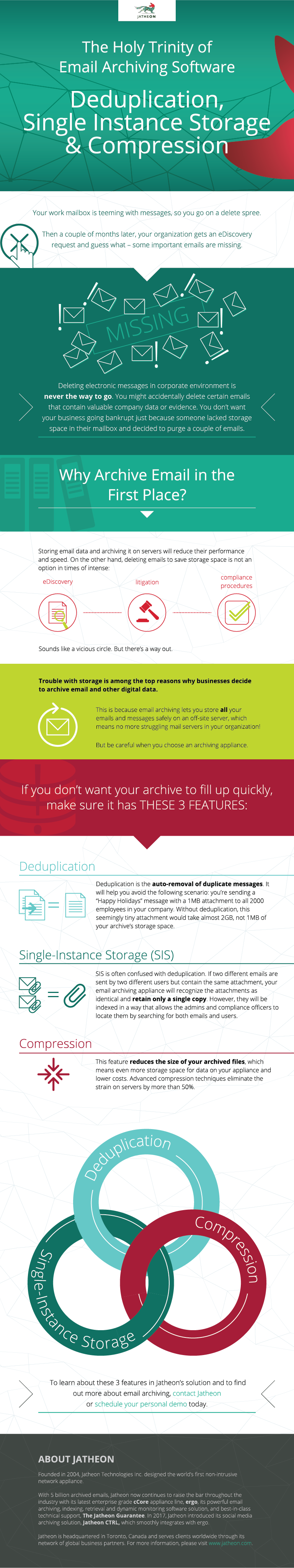 email archiving software features