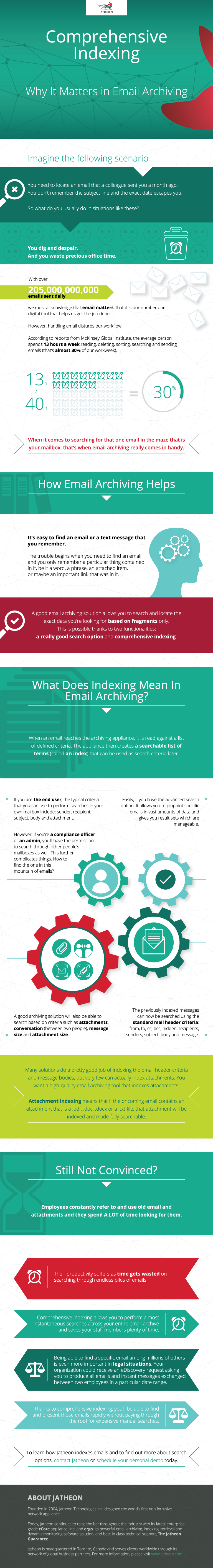 email archive indexing infographic