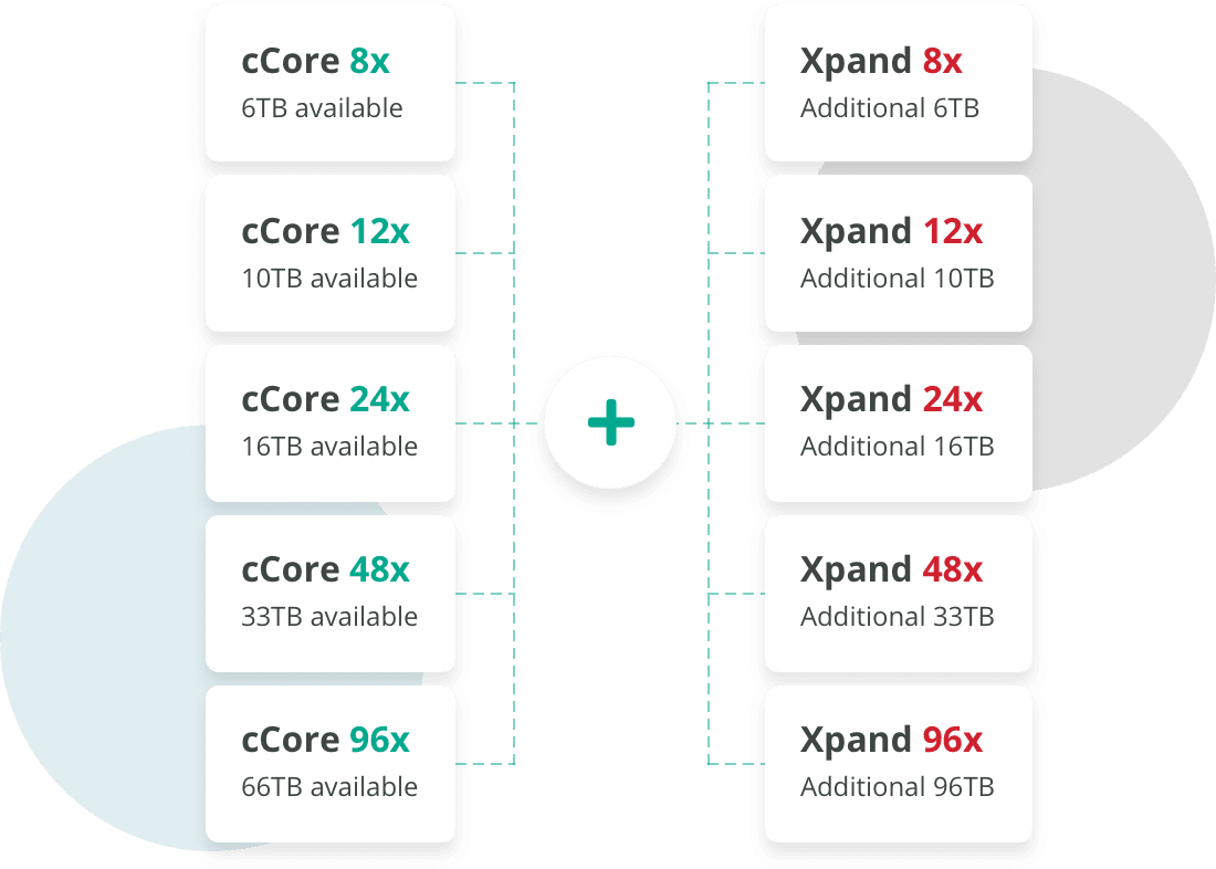 Excellent expandability plans